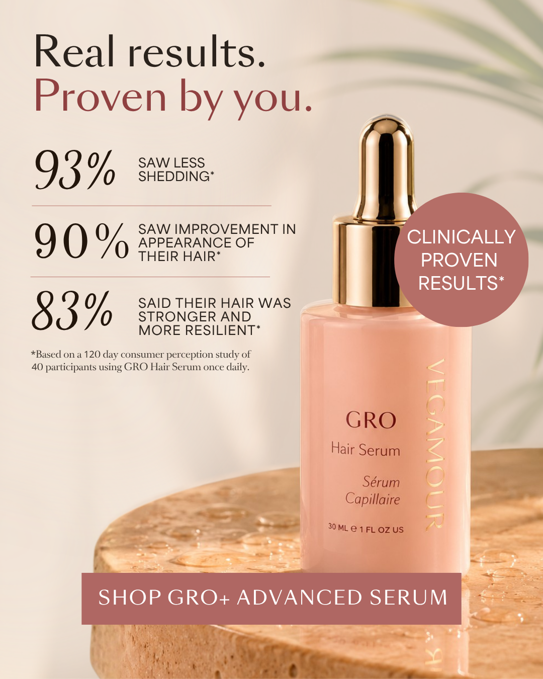 Vegamour proven results serum creative with statistics