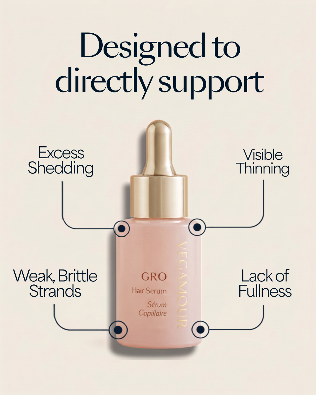 Vegamour GRO Hair Serum designed to support ad