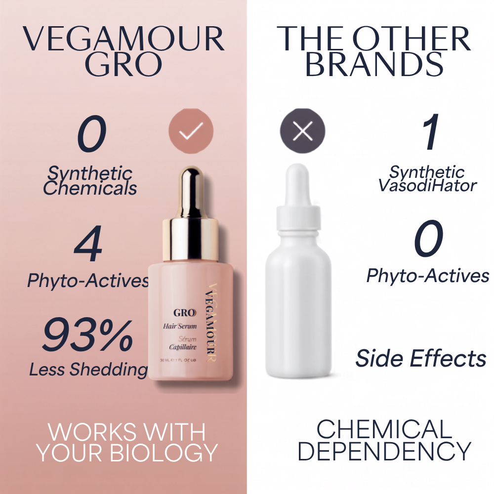 Vegamour GRO vs other brands comparison ad